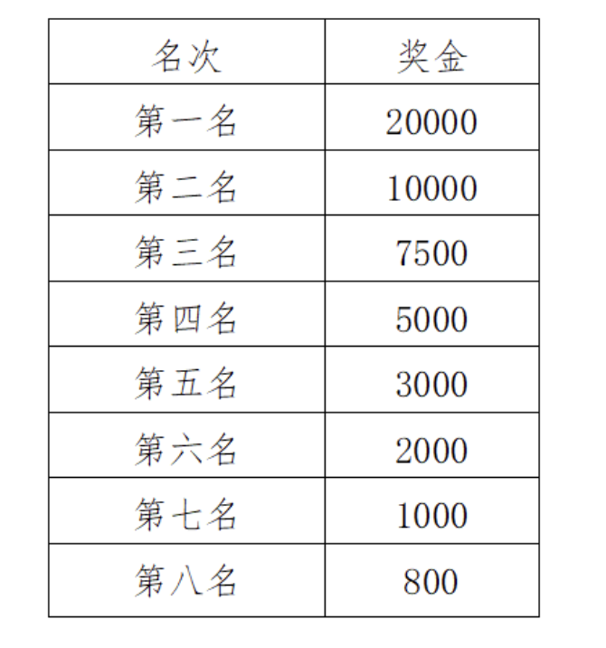 2024福州馬拉松比賽獎(jiǎng)金多少錢(2) 2024福州馬拉松比賽獎(jiǎng)金多少錢(2)