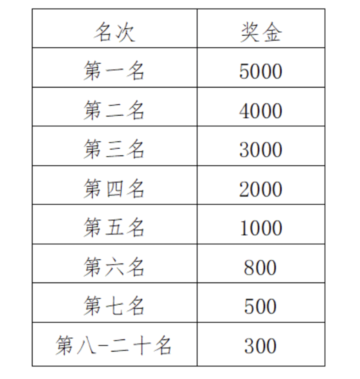 2024福州馬拉松比賽獎(jiǎng)金多少錢(3) 2024福州馬拉松比賽獎(jiǎng)金多少錢(3)
