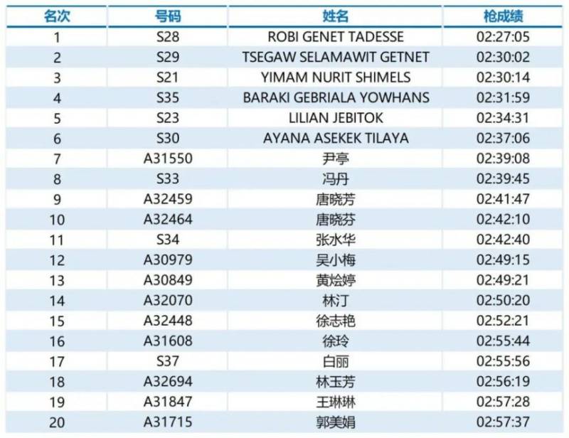 2024福州馬拉松第一名有多少錢（4）