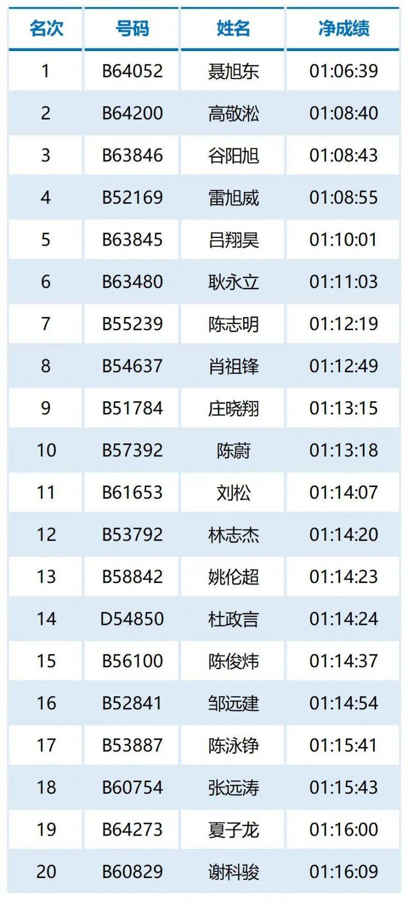 2024福州馬拉松第一名有多少錢（5）