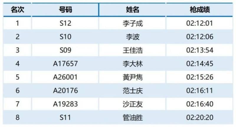 2024福州馬拉松第一名有多少錢（7）