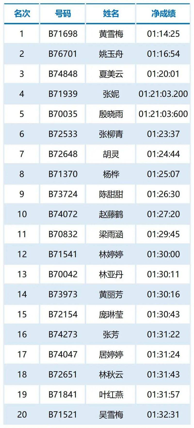 2024福州馬拉松第一名有多少錢（6）