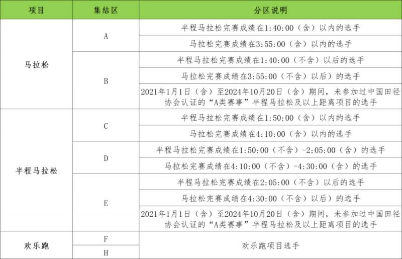 2024東莞馬拉松分區(qū)辦法 2024東莞馬拉松分區(qū)辦法