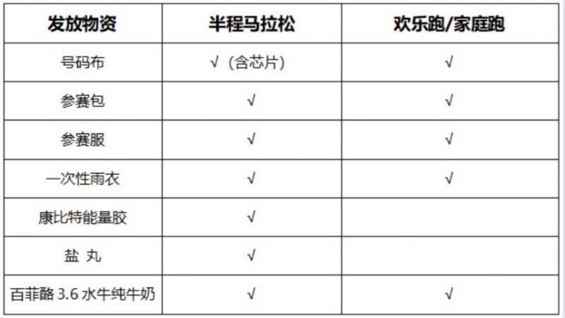 2024溫州蒼南半程馬拉松領(lǐng)物指南(時間+地點+物資)(2) 2024溫州蒼南半程馬拉松領(lǐng)物指南(時間+地點+物資)(2)