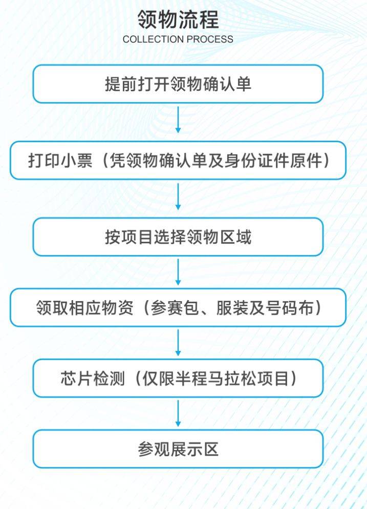 2024溫州蒼南半程馬拉松參賽裝備有什么(2) 2024溫州蒼南半程馬拉松參賽裝備有什么(2)