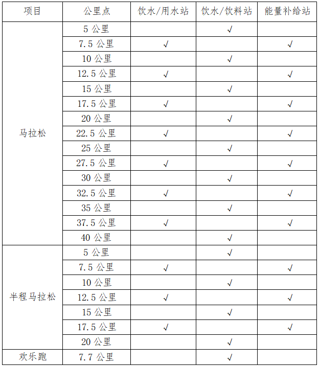 2025寧海馬拉松(賽事規(guī)程)（2）