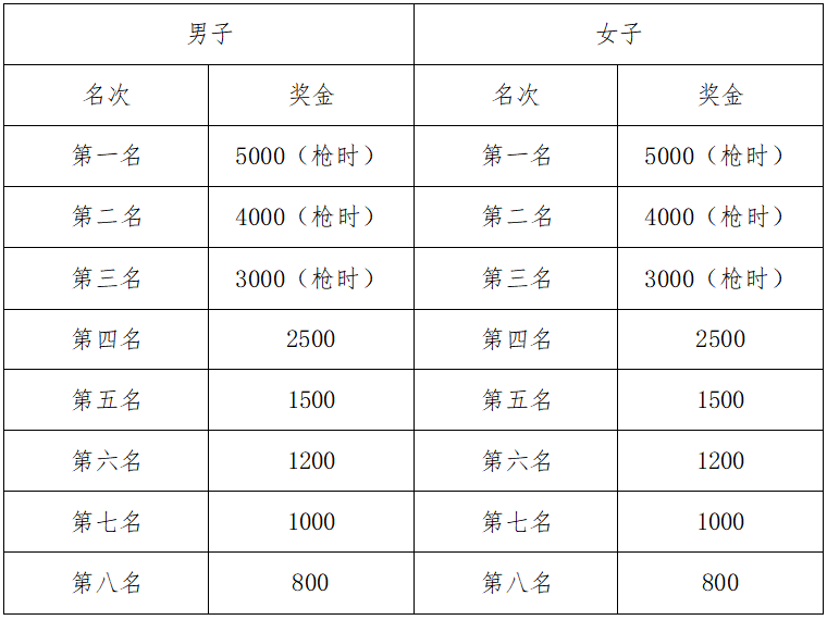 2025寧海馬拉松(賽事規(guī)程)（4）
