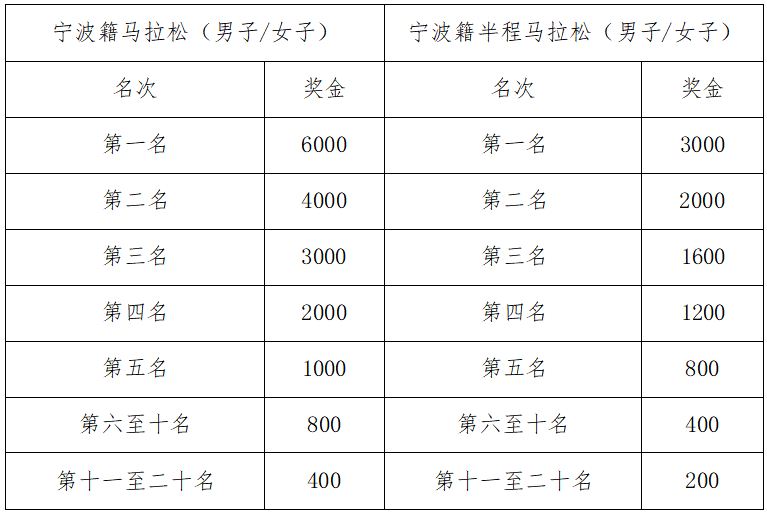 2025寧海馬拉松(賽事規(guī)程)（5）