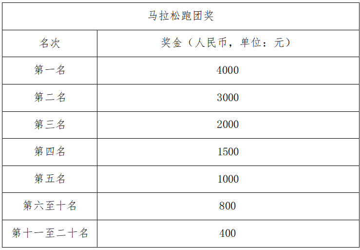 2025寧海馬拉松(賽事規(guī)程)（6）