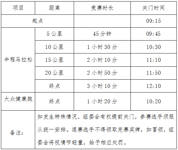 2024重慶半程馬拉松時(shí)間+地點(diǎn)+比賽路線(xiàn)+參賽攻略（3）