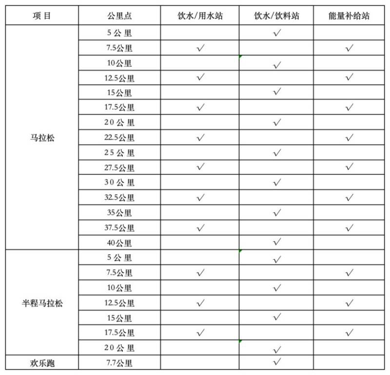 2025年寧海馬拉松競賽規(guī)程(2) 2025年寧海馬拉松競賽規(guī)程(2)