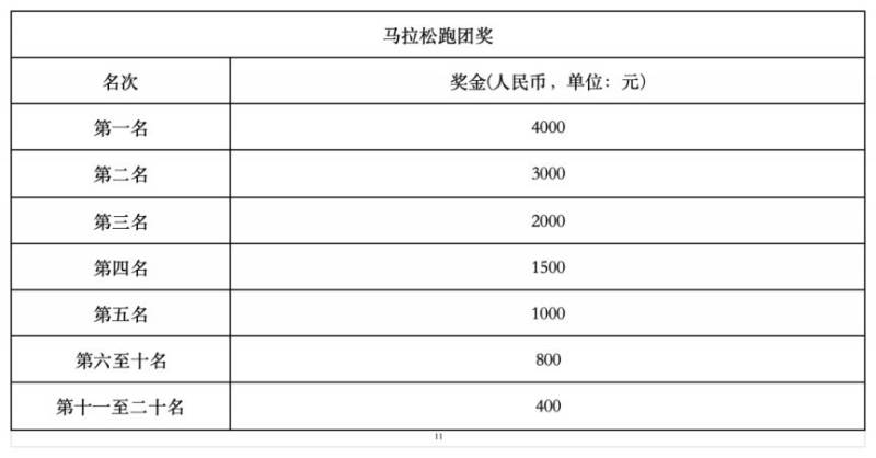 2025年寧海馬拉松競賽規(guī)程(6) 2025年寧海馬拉松競賽規(guī)程(6)