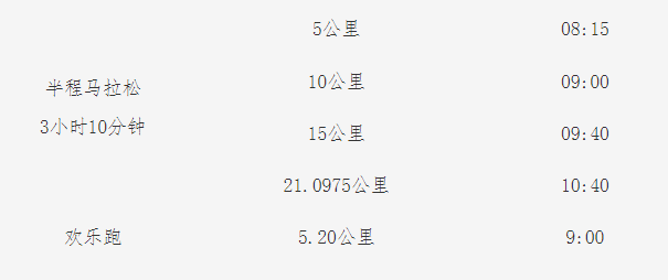 2025“中國長壽之鄉(xiāng)·泉港”半程馬拉松(賽事規(guī)程)（2）