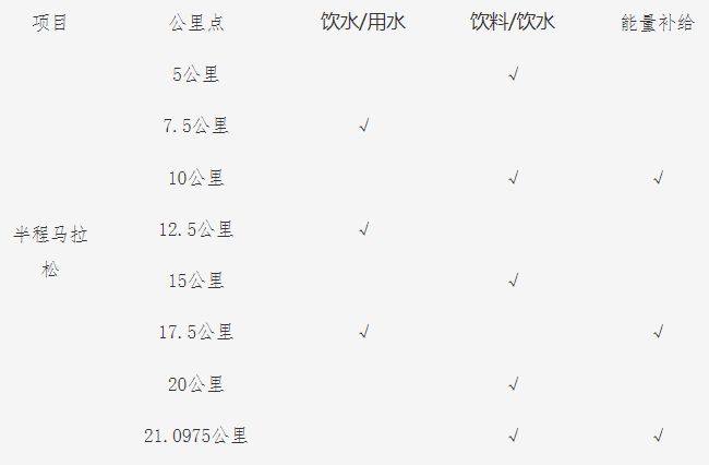 2025“中國長壽之鄉(xiāng)·泉港”半程馬拉松(賽事規(guī)程)（3）