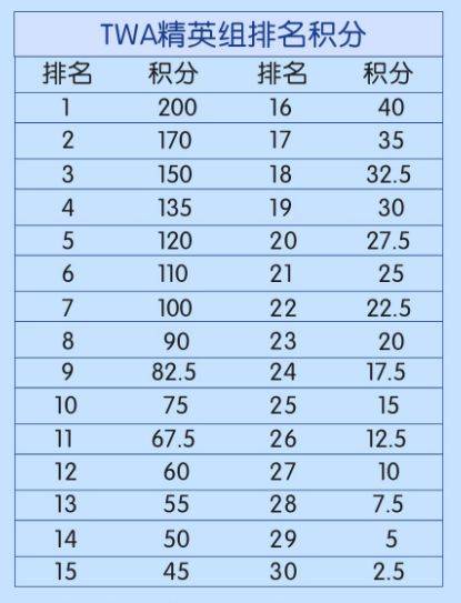 2025深圳平安金融中心垂直馬拉松比賽時(shí)間+地點(diǎn)+報(bào)名（4）