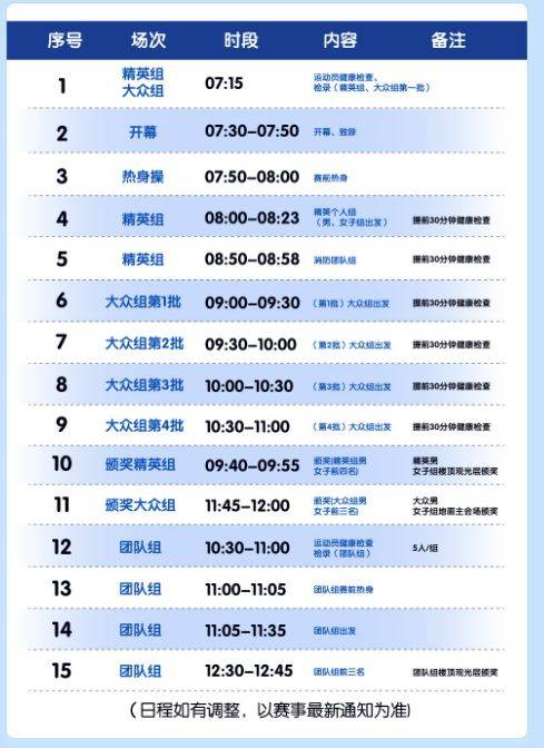 2025深圳平安金融中心垂直馬拉松活動流程