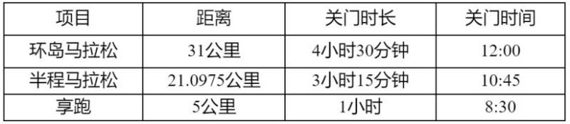 2025長(zhǎng)島環(huán)島馬拉松(2) 2025長(zhǎng)島環(huán)島馬拉松(2)