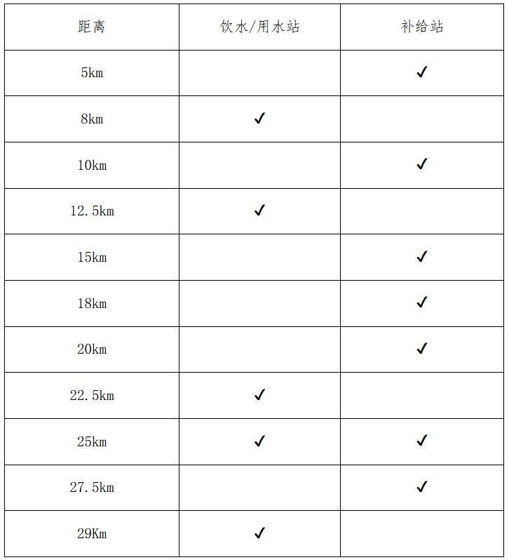 2025長(zhǎng)島環(huán)島馬拉松(3) 2025長(zhǎng)島環(huán)島馬拉松(3)