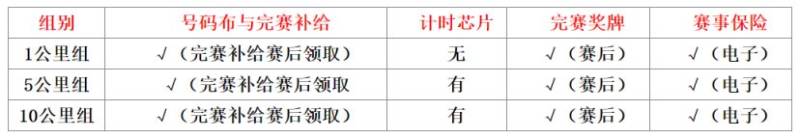 2025長春迎新歡樂跑參賽號查詢+參賽包申領(lǐng)(3) 2025長春迎新歡樂跑參賽號查詢+參賽包申領(lǐng)(3)