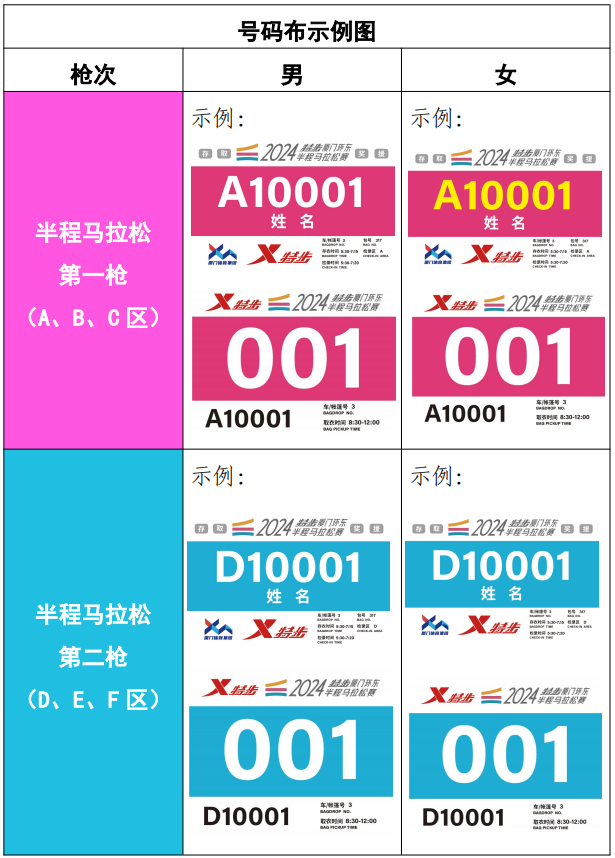 2024廈門環(huán)東半程馬拉松參賽指南（2）