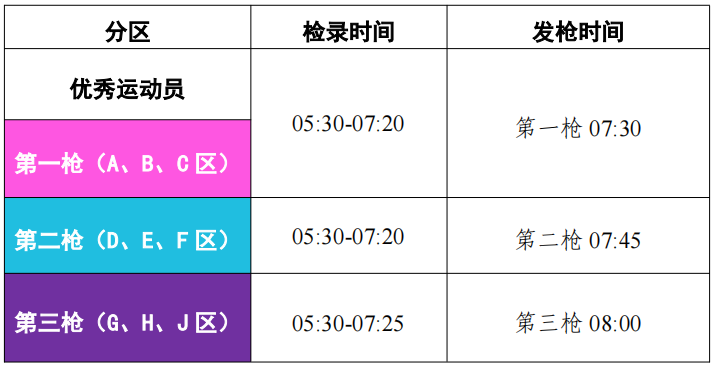 2024廈門環(huán)東半程馬拉松參賽指南（4）