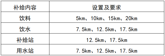 2024廈門環(huán)東半程馬拉松參賽指南（5）