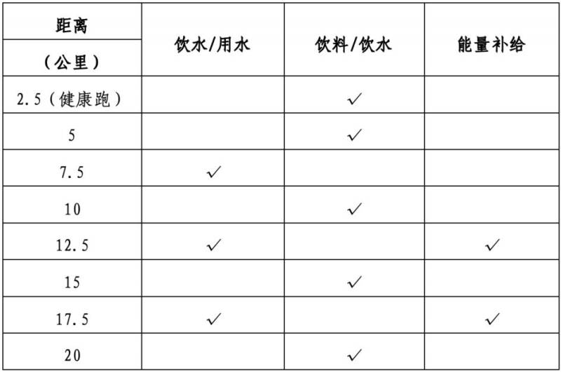 2025武漢空港新城半程馬拉松競賽辦法一覽（2）
