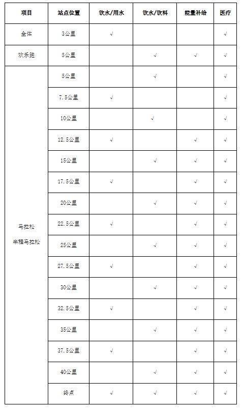 2025奉化馬拉松競賽規(guī)程（2）