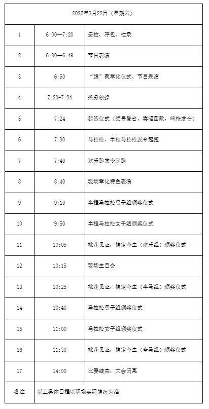 2025奉化馬拉松競賽規(guī)程（3）