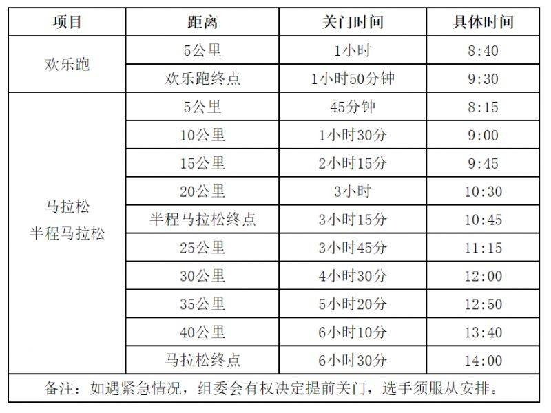2025奉化馬拉松競賽規(guī)程