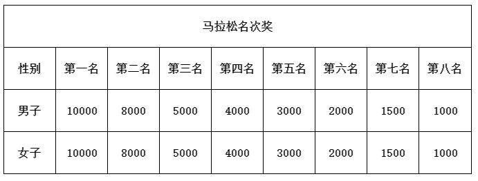 2025奉化馬拉松競賽規(guī)程（4）