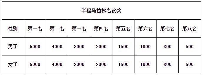 2025奉化馬拉松競賽規(guī)程（5）