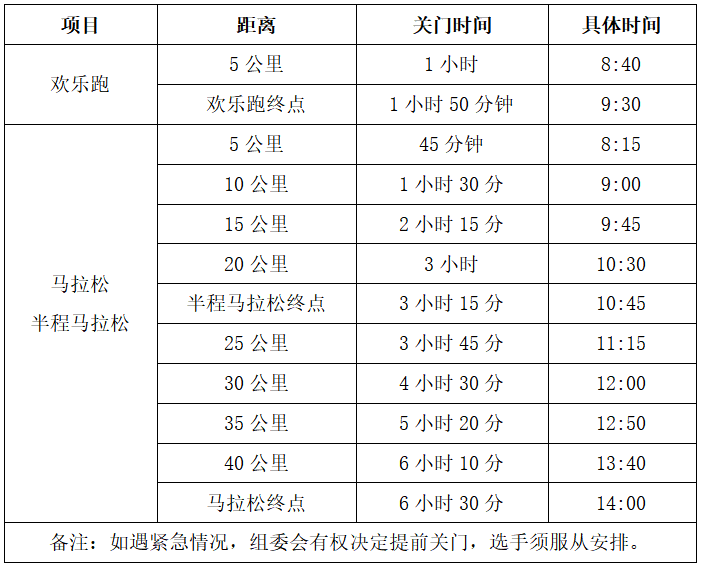 2025奉化馬拉松(賽事規(guī)程)