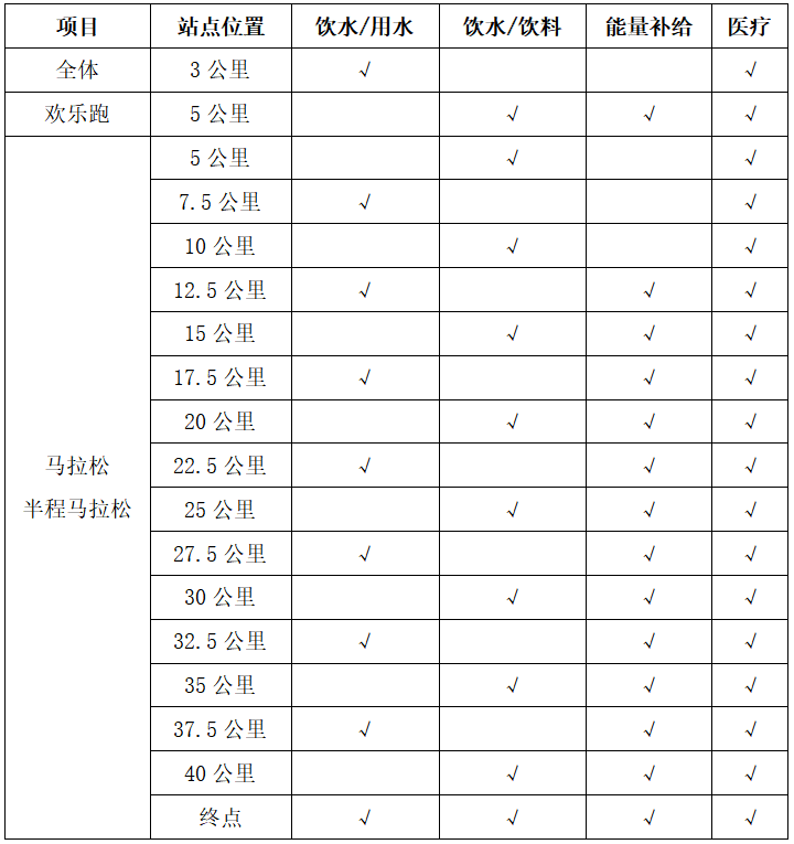 2025奉化馬拉松(賽事規(guī)程)（2）