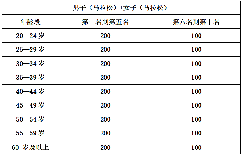 2025奉化馬拉松(賽事規(guī)程)（8）