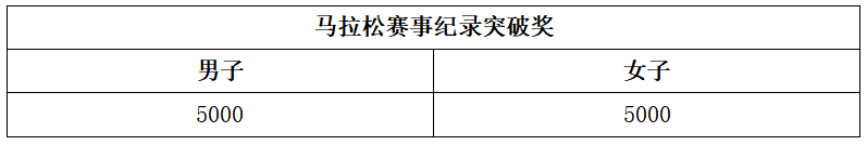 2025奉化馬拉松(賽事規(guī)程)（6）