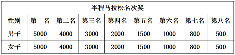 2025奉化馬拉松(賽事規(guī)程)（5）