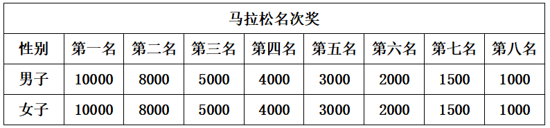 2025奉化馬拉松(賽事規(guī)程)（4）