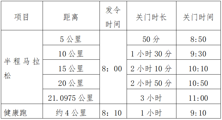 2025武漢空港國(guó)際商務(wù)新城半程馬拉松(賽事規(guī)程)（2）