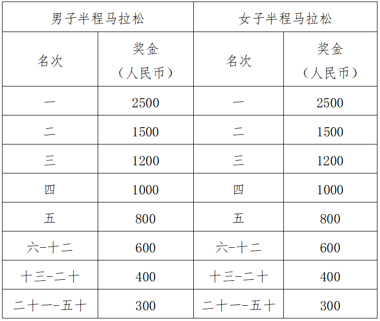 2025武漢空港國(guó)際商務(wù)新城半程馬拉松(賽事規(guī)程)（7）
