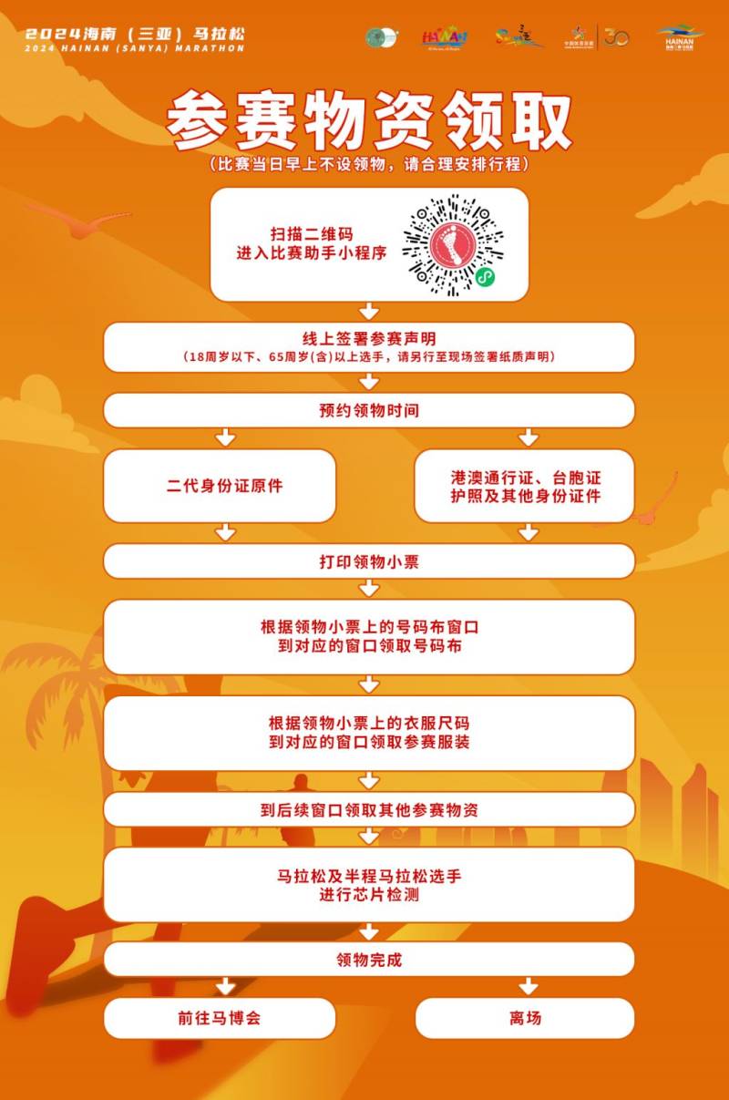 2024海南三亞馬拉松領(lǐng)物安排一覽（時間+地點+交通）（4）