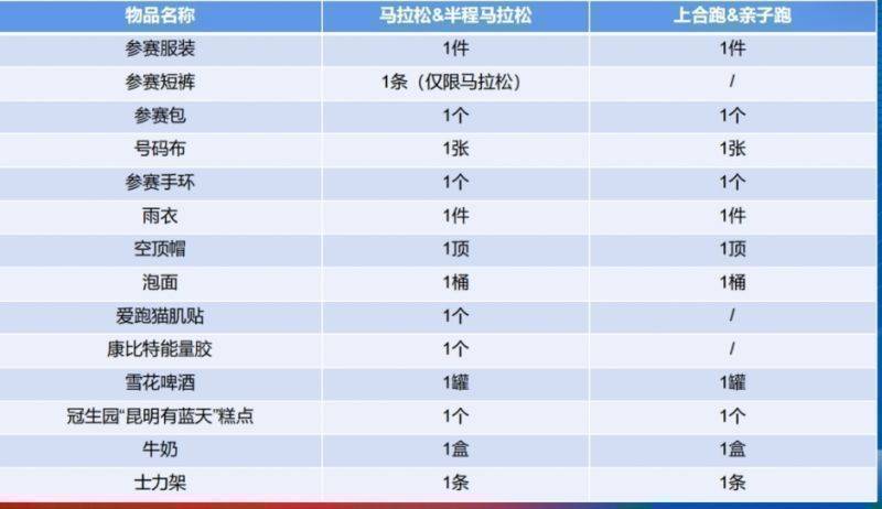 2024上合昆明馬拉松領(lǐng)物須知 2024上合昆明馬拉松領(lǐng)物須知