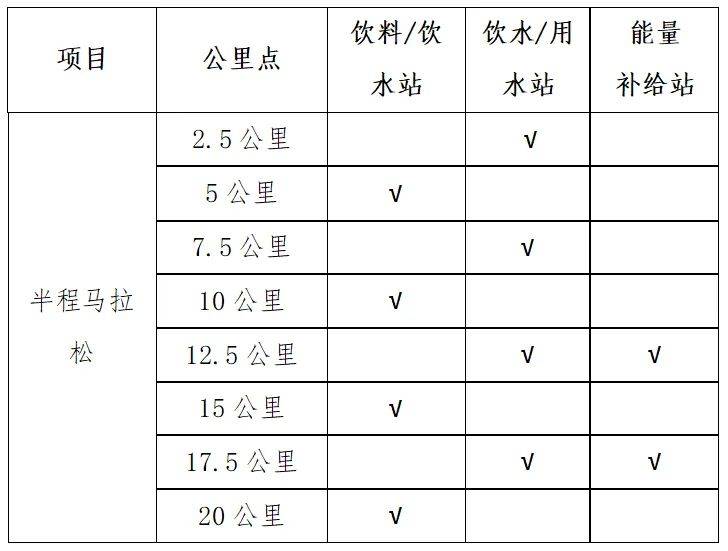 2025無為半程馬拉松競(jìng)賽規(guī)程（2）