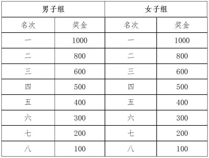 2025無為半程馬拉松競(jìng)賽規(guī)程（4）
