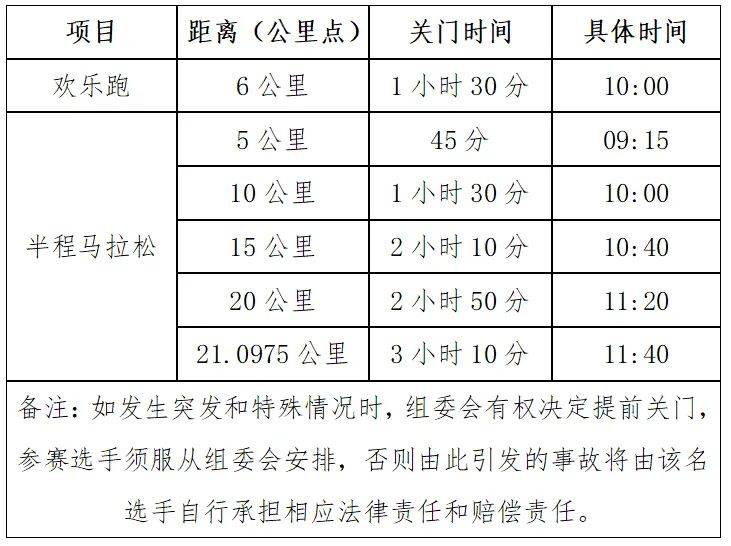 2025無為半程馬拉松競(jìng)賽規(guī)程