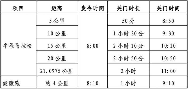 武漢空港馬拉松比賽時間安排2025 武漢空港馬拉松比賽時間安排2025