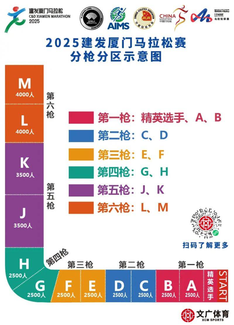 2025建發(fā)廈門馬拉松賽競賽規(guī)程補充通知