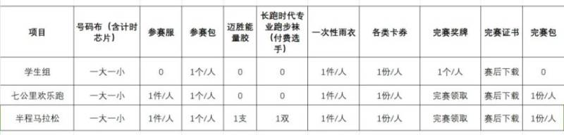 2025鄭州高新區(qū)元旦迎新馬拉松領(lǐng)物指南（3）