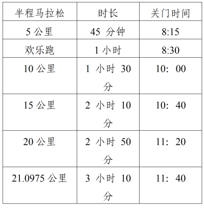 2025遵義紅花崗半程馬拉松(賽事規(guī)程)（2）