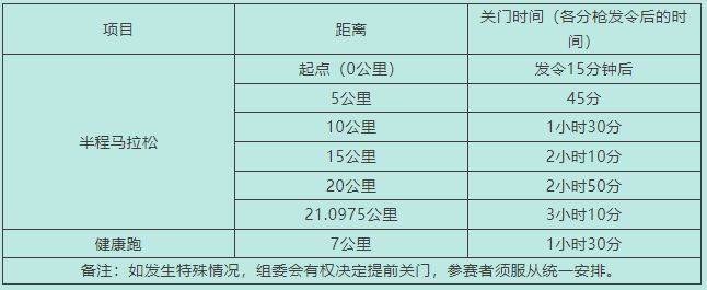 2025石獅半程馬拉松開跑時(shí)間及關(guān)門時(shí)間